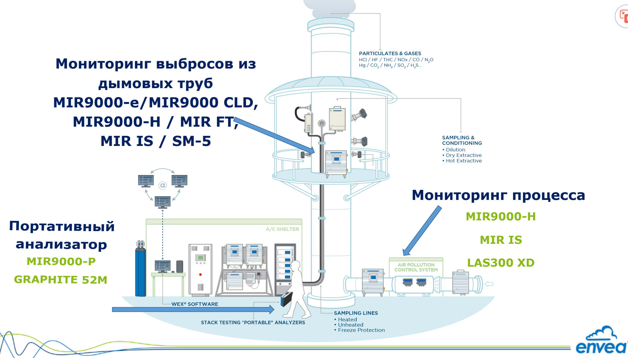 Envea Cems onitM envea-cems-monitoring