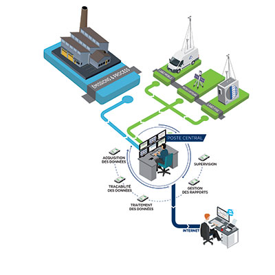 ENVEA WEX DATA ACQUISITION SOFTWARE