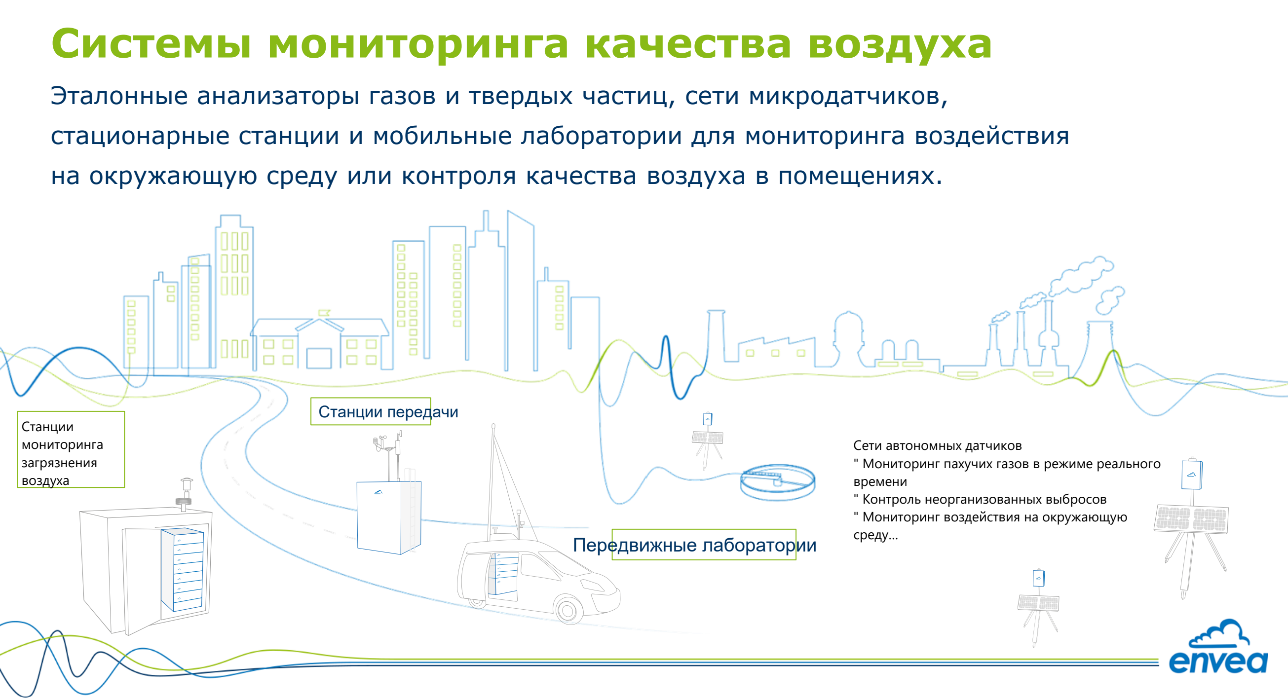 envea-air-monitoring